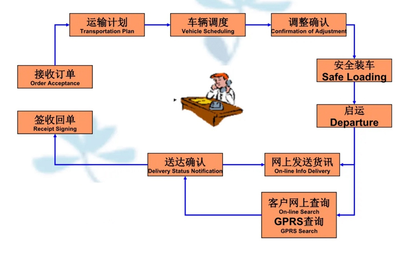 苏州到玛纳斯搬家公司-苏州到玛纳斯长途搬家公司